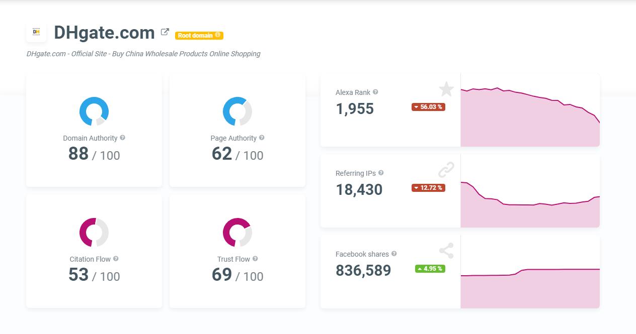 Is Dhgate Safe ？Is Dhgate Legit？All You Need Know About Dhgate
