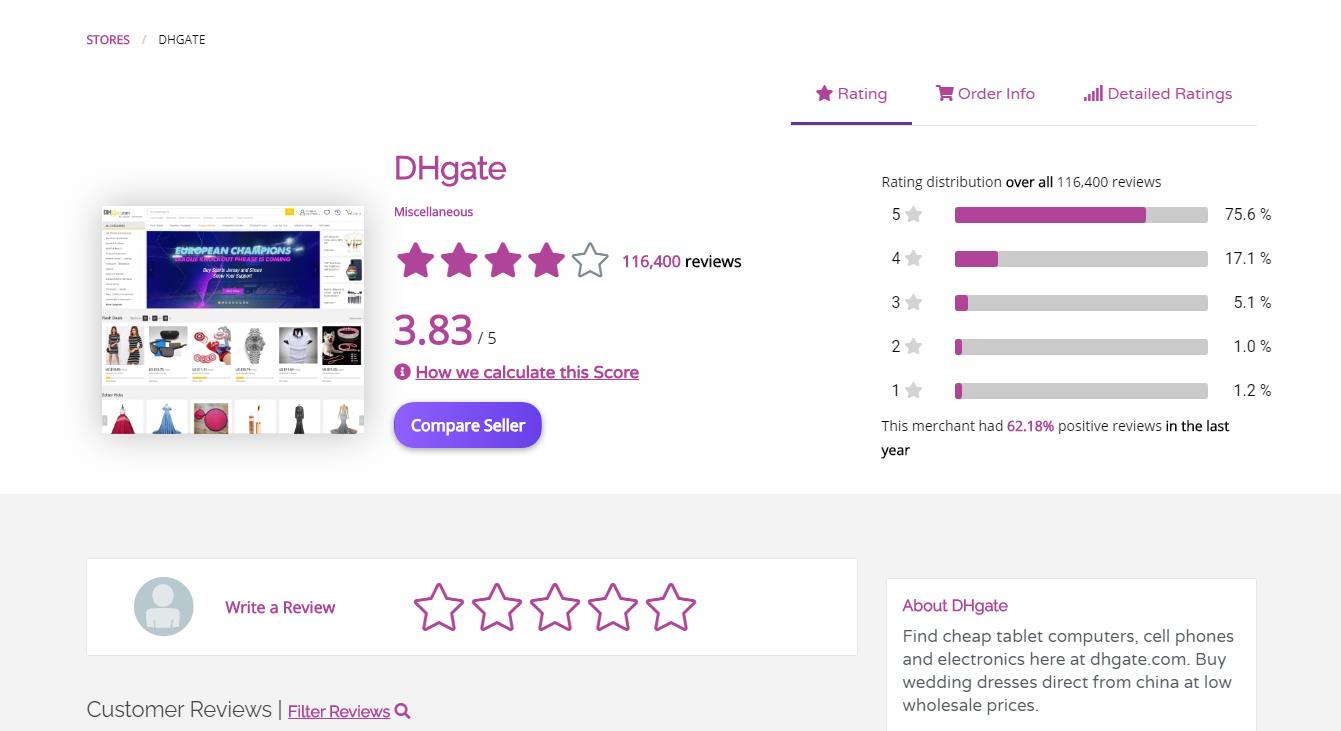 Is Dhgate Safe ？Is Dhgate Legit？All You Need Know About Dhgate