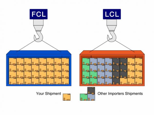 difference between lcl and fcl