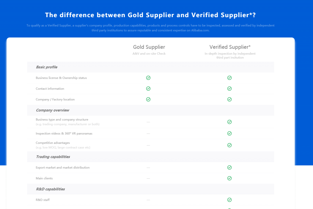 Is Alibaba Safe? Guide to Buying From Alibaba Safely Bebonsourcing