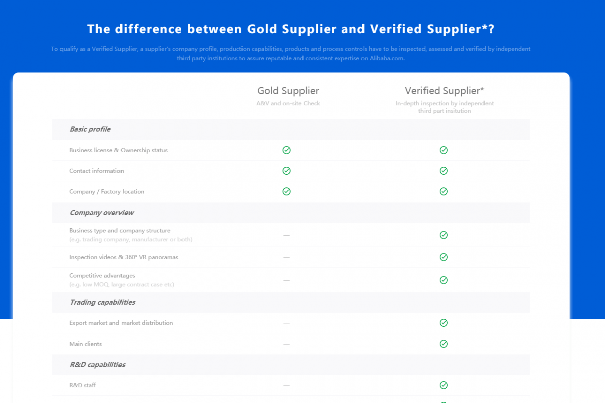 Is Alibaba Safe? Guide to Buying From Alibaba Safely Bebonsourcing