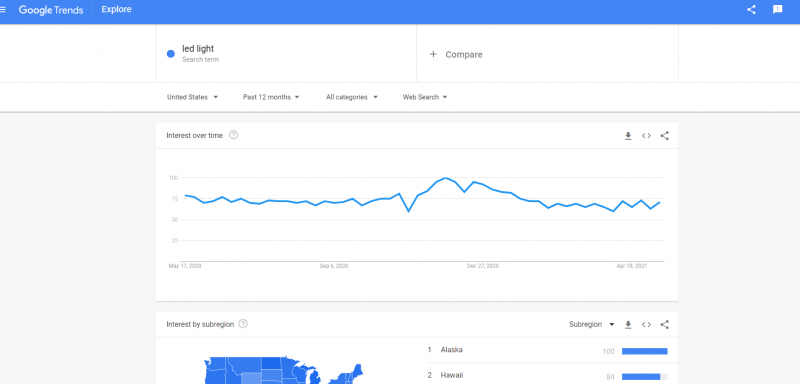 google trend